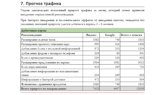 SEO-аудит сайта